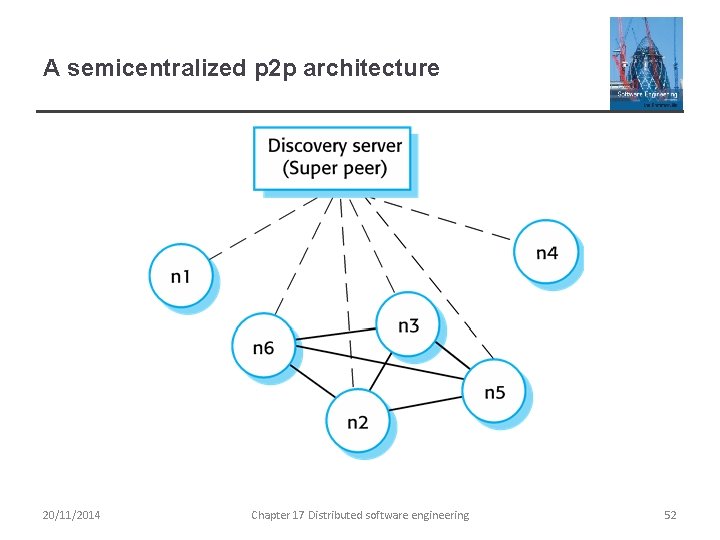 A semicentralized p 2 p architecture 20/11/2014 Chapter 17 Distributed software engineering 52 