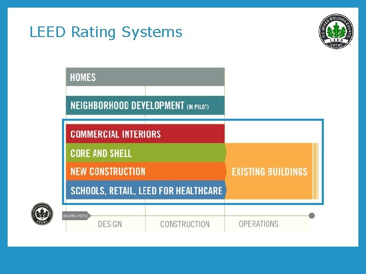LEED Rating Systems 