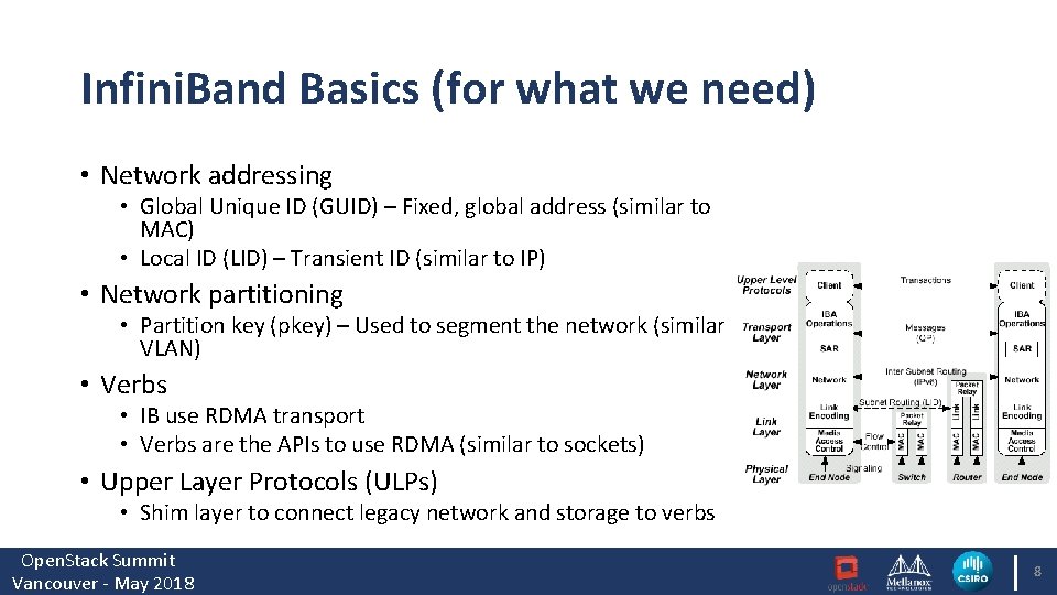 Infini. Band Basics (for what we need) • Network addressing • Global Unique ID