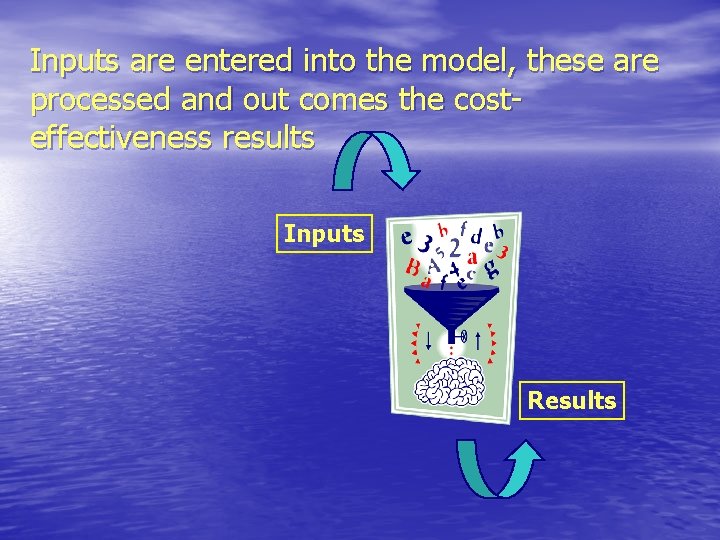 Inputs are entered into the model, these are processed and out comes the costeffectiveness