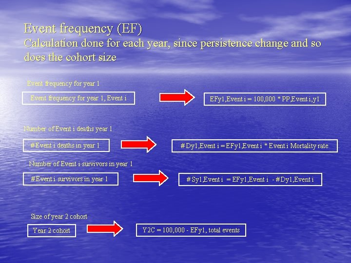 Event frequency (EF) Calculation done for each year, since persistence change and so does