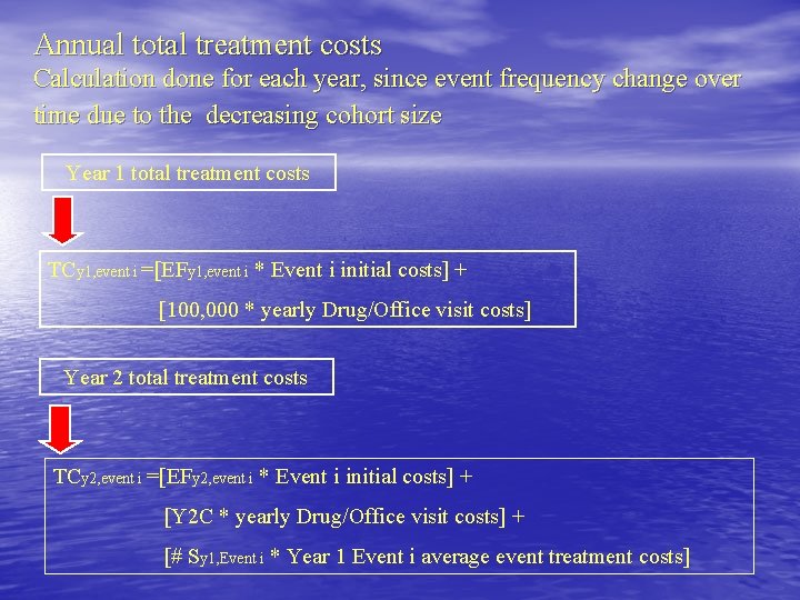 Annual total treatment costs Calculation done for each year, since event frequency change over