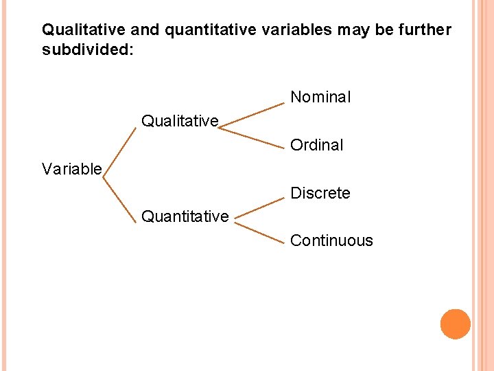 Qualitative and quantitative variables may be further subdivided: Nominal Qualitative Ordinal Variable Discrete Quantitative