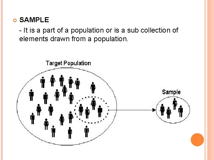  SAMPLE - It is a part of a population or is a sub