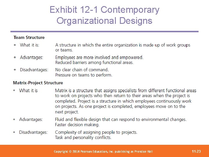 Exhibit 12 -1 Contemporary Organizational Designs Copyright 2012 Pearson Education, Copyright © 2014 Pearson©Education,