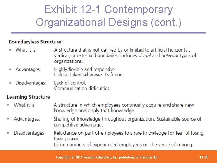 Exhibit 12 -1 Contemporary Organizational Designs (cont. ) Copyright 2012 Pearson Education, Copyright ©