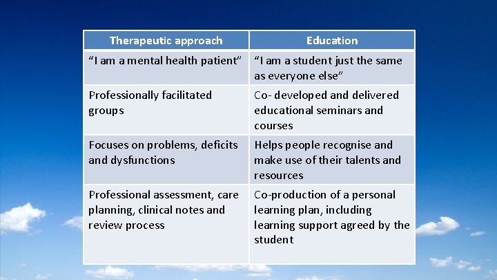 Therapeutic approach Education “I am a mental health patient” “I am a student just