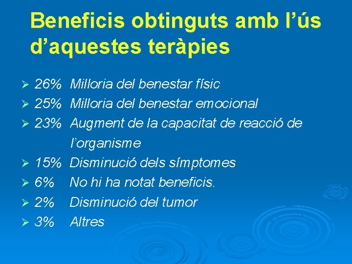 Beneficis obtinguts amb l’ús d’aquestes teràpies 26% Milloria del benestar físic Ø 25% Milloria