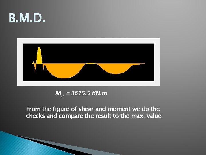 B. M. D. Mu = 3615. 5 KN. m From the figure of shear