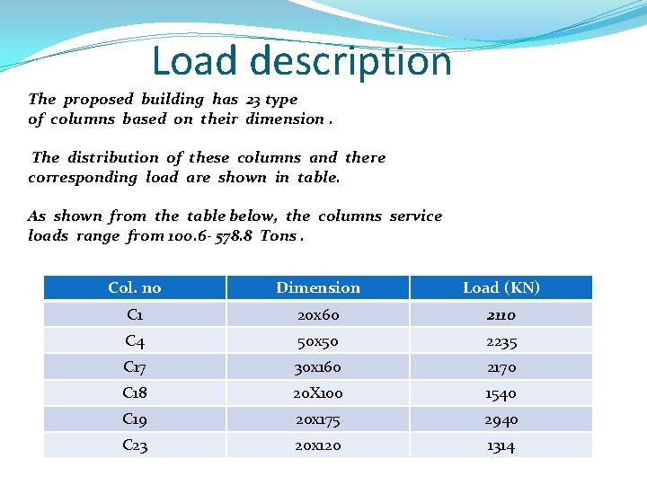 Load description The proposed building has 23 type of columns based on their dimension.