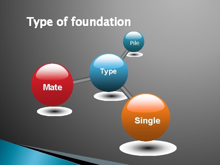 Type of foundation Pile Type Mate Single 