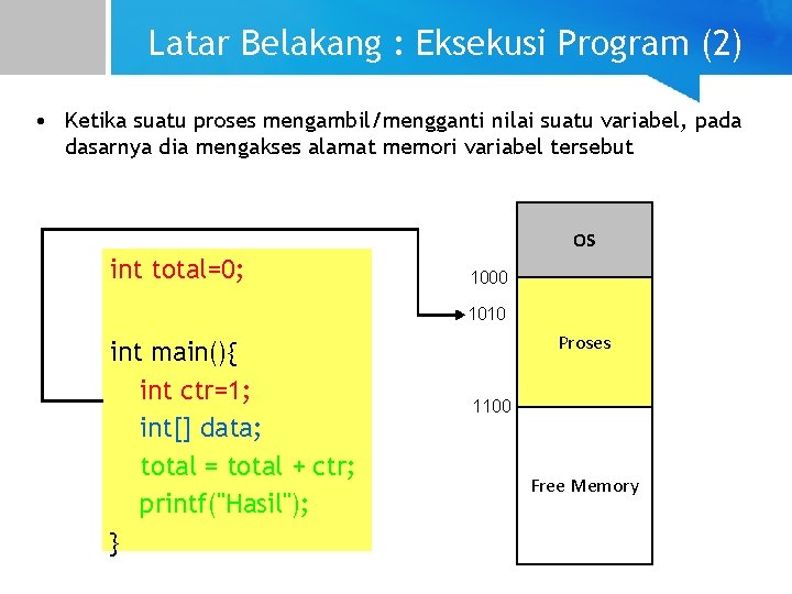 Latar Belakang : Eksekusi Program (2) • Ketika suatu proses mengambil/mengganti nilai suatu variabel,