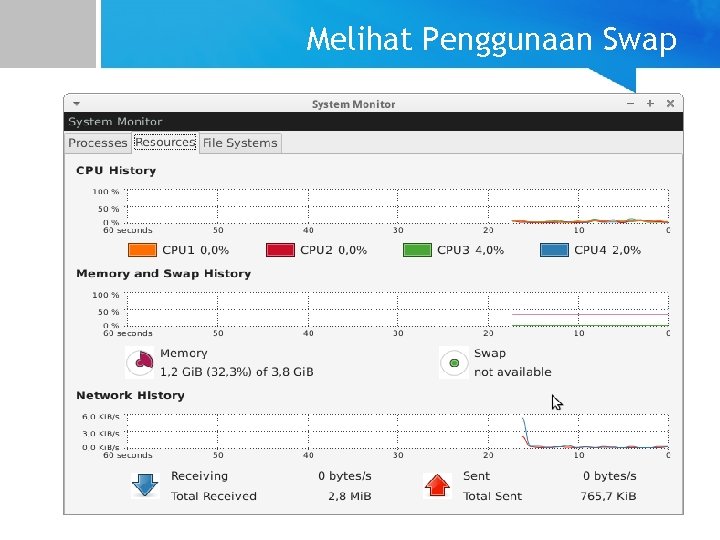 Melihat Penggunaan Swap 