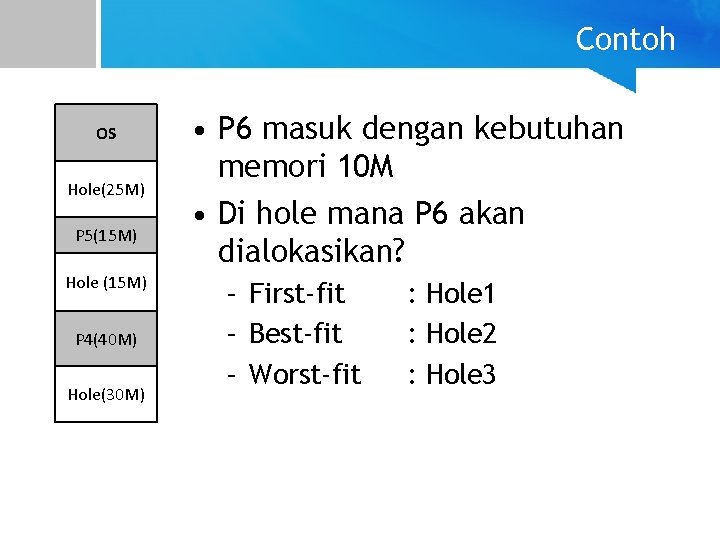 Contoh OS Hole(25 M) P 5(15 M) Hole (15 M) P 4(40 M) Hole(30