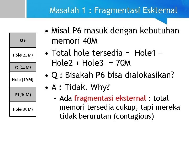 Masalah 1 : Fragmentasi Eskternal OS Hole(25 M) P 5(15 M) Hole (15 M)
