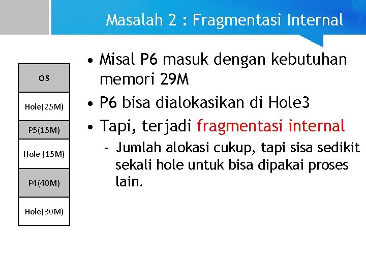 Masalah 2 : Fragmentasi Internal OS Hole(25 M) P 5(15 M) Hole (15 M)