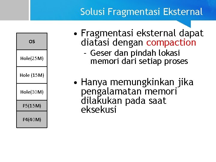 Solusi Fragmentasi Eksternal OS Hole(25 M) Hole (15 M) Hole(30 M) P 5(15 M)