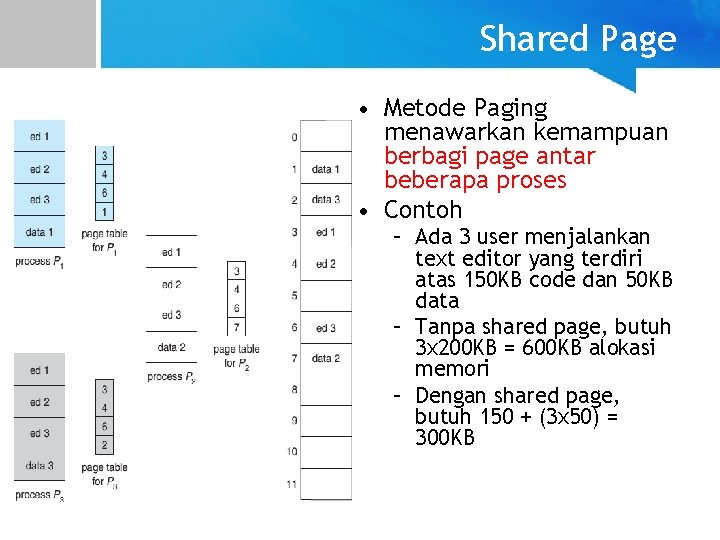 Shared Page • Metode Paging menawarkan kemampuan berbagi page antar beberapa proses • Contoh