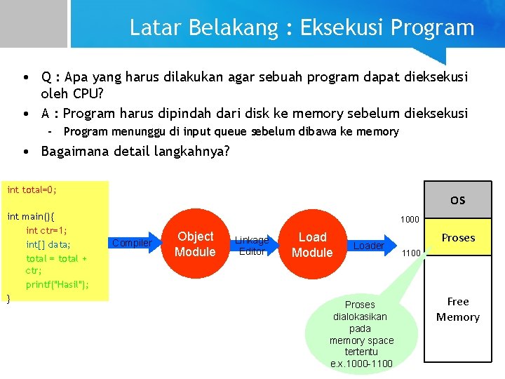 Latar Belakang : Eksekusi Program • Q : Apa yang harus dilakukan agar sebuah