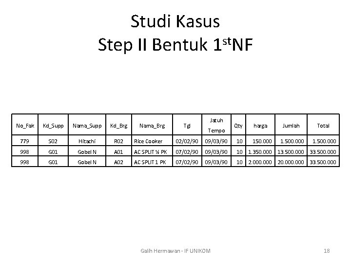 Studi Kasus Step II Bentuk 1 st. NF Nama_Brg Tgl Jatuh No_Fak Kd_Supp Nama_Supp