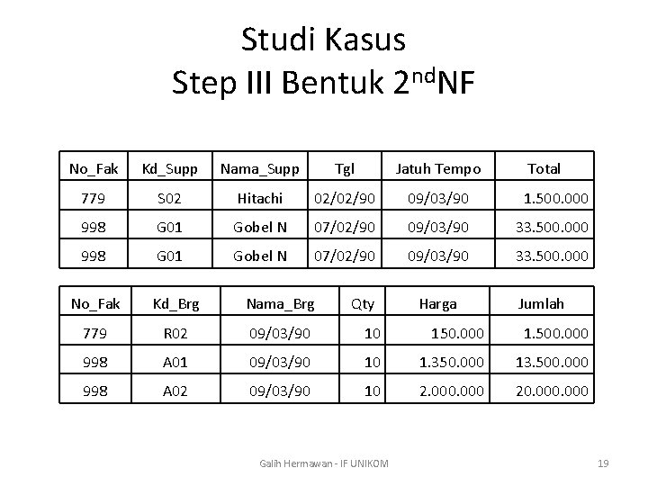 Studi Kasus Step III Bentuk 2 nd. NF No_Fak Kd_Supp Nama_Supp Tgl Jatuh Tempo