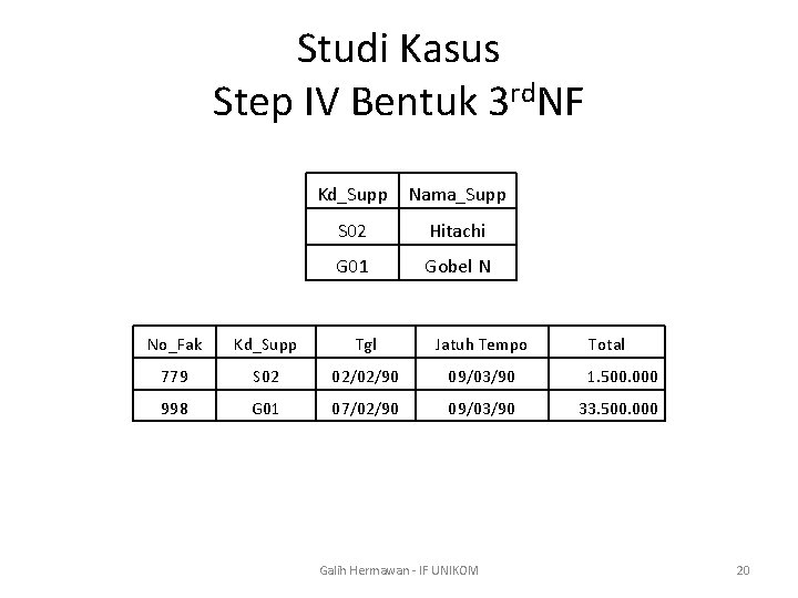 Studi Kasus Step IV Bentuk 3 rd. NF Kd_Supp Nama_Supp S 02 Hitachi G