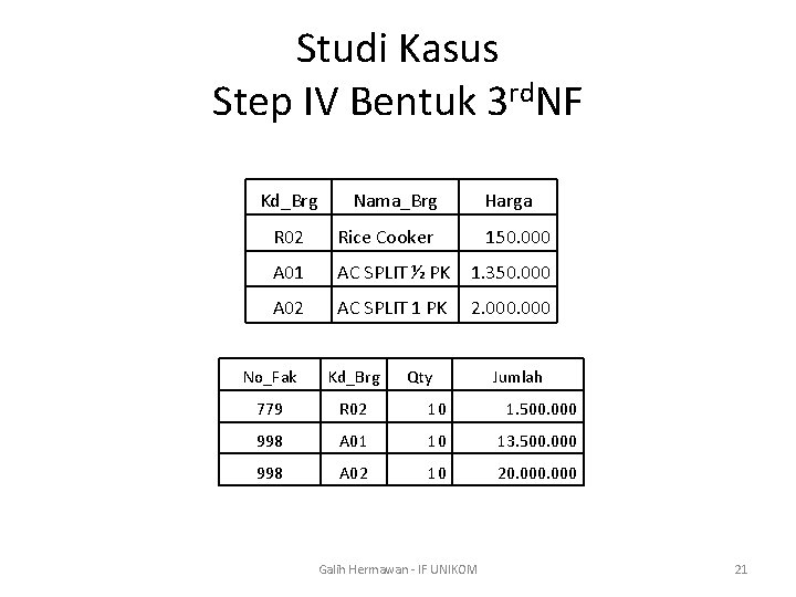 Studi Kasus Step IV Bentuk 3 rd. NF Kd_Brg Nama_Brg Harga R 02 Rice