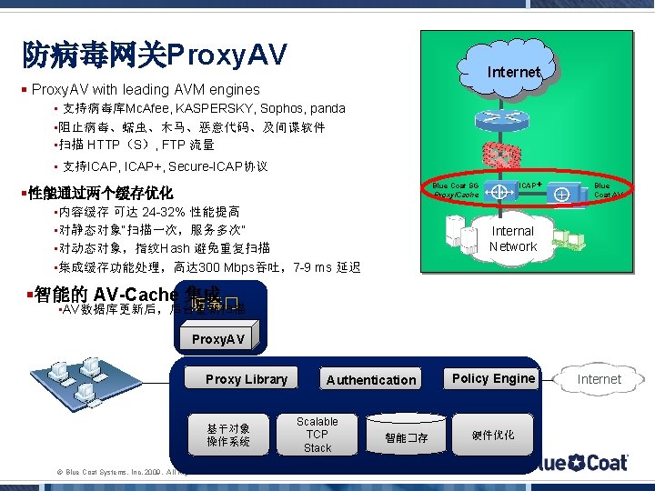 防病毒网关Proxy. AV Internet § Proxy. AV with leading AVM engines • 支持病毒库Mc. Afee, KASPERSKY,