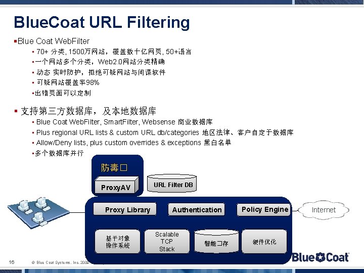 Blue. Coat URL Filtering §Blue Coat Web. Filter • 70+ 分类, 1500万网站，覆盖数十亿网页, 50+语言 •