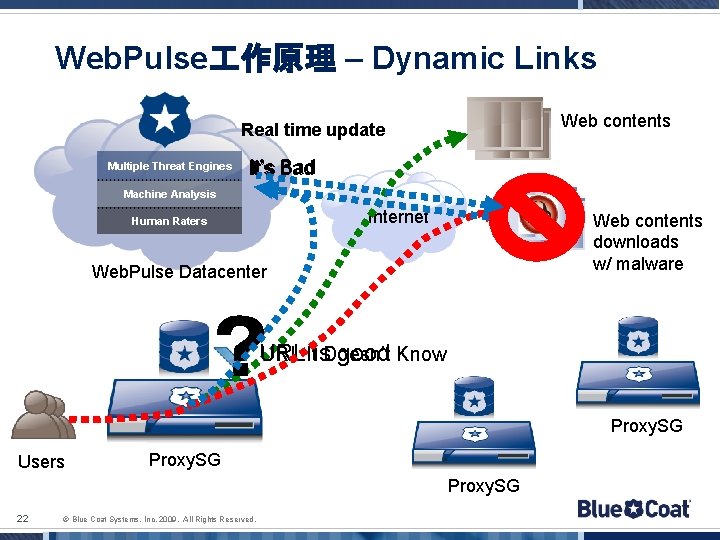 Web. Pulse 作原理 – Dynamic Links Web contents Real time update Multiple Threat Engines