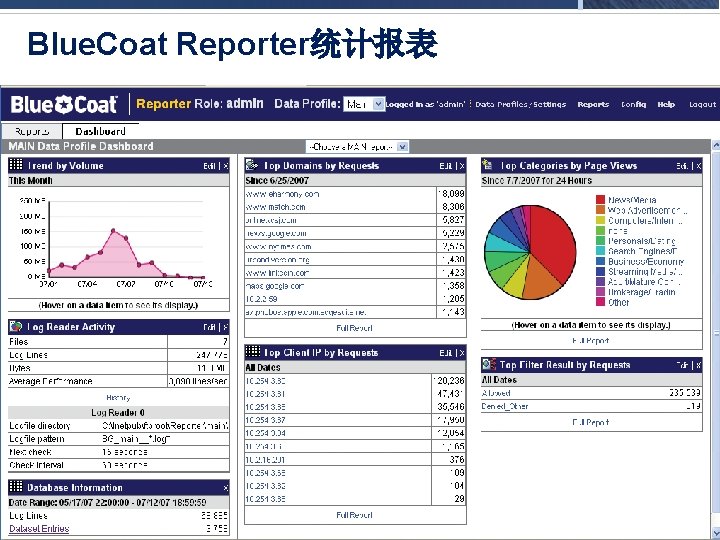 Blue. Coat Reporter统计报表 § 全方位的安全与Web流量报告 • 150种报表模板，追踪所有用户的web行为 • Dashboard™指示盘 ，直观显示Web活动总览 • 支持 Linux &