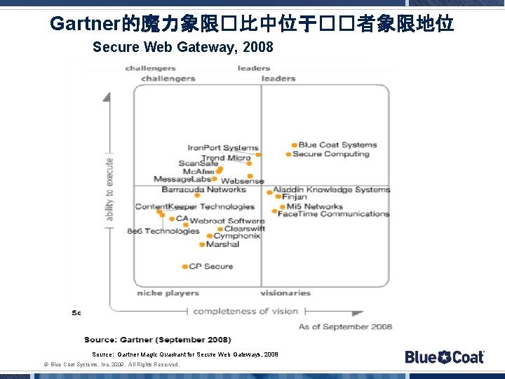 Gartner的魔力象限�比中位于��者象限地位 Secure Web Gateway, 2008 Source: Gartner Magic Quadrant for Secure Web Gateways, 2008