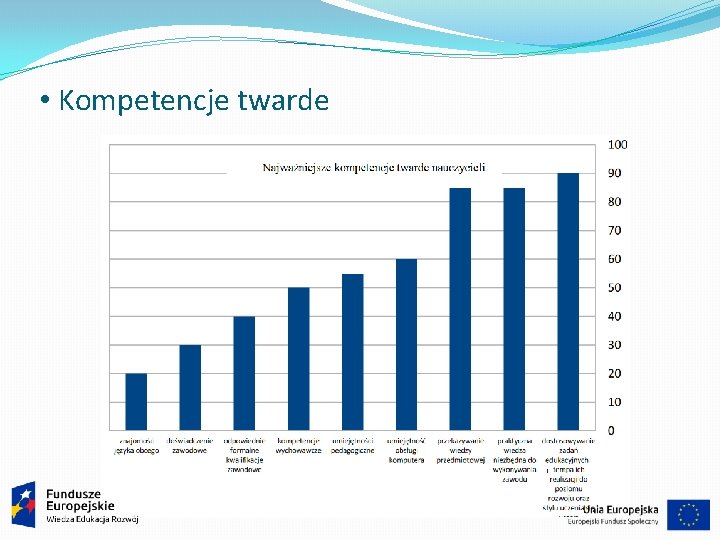  • Kompetencje twarde 