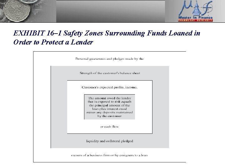 EXHIBIT 16– 1 Safety Zones Surrounding Funds Loaned in Order to Protect a Lender