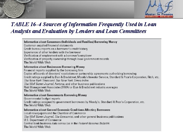 TABLE 16– 4 Sources of Information Frequently Used in Loan Analysis and Evaluation by