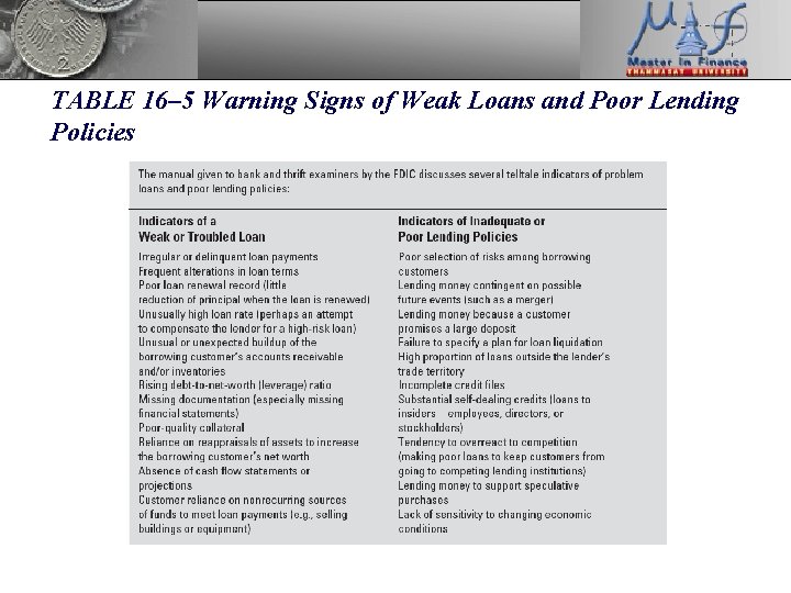 TABLE 16– 5 Warning Signs of Weak Loans and Poor Lending Policies 