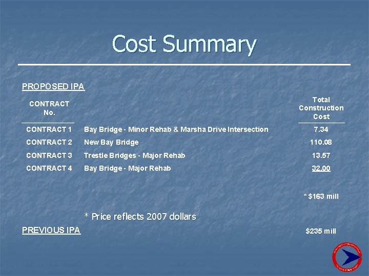 Cost Summary PROPOSED IPA Total Construction Cost CONTRACT No. CONTRACT 1 Bay Bridge -