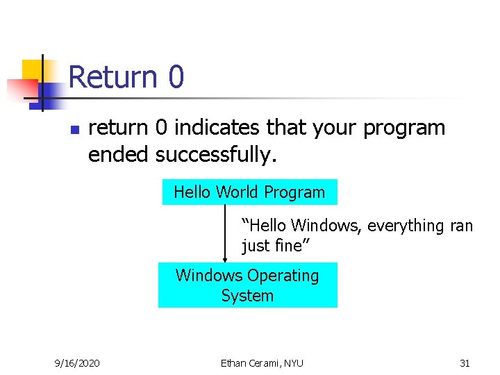 Return 0 n return 0 indicates that your program ended successfully. Hello World Program Return 0 n return 0 indicates that your program ended successfully. Hello World Program