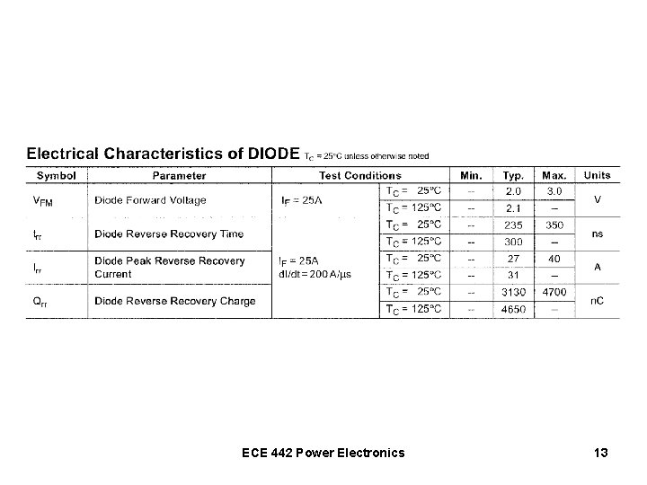 ECE 442 Power Electronics 13 
