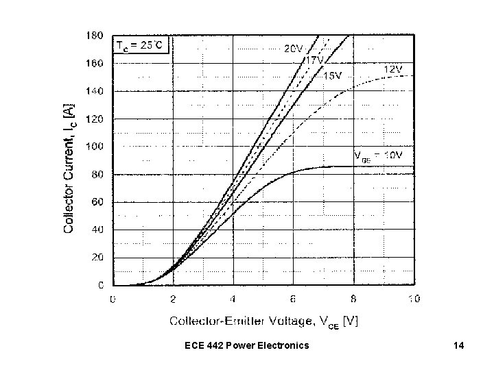 ECE 442 Power Electronics 14 