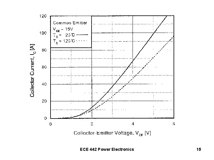 ECE 442 Power Electronics 15 