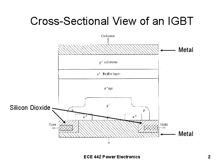 Cross-Sectional View of an IGBT Metal Silicon Dioxide Metal ECE 442 Power Electronics 2