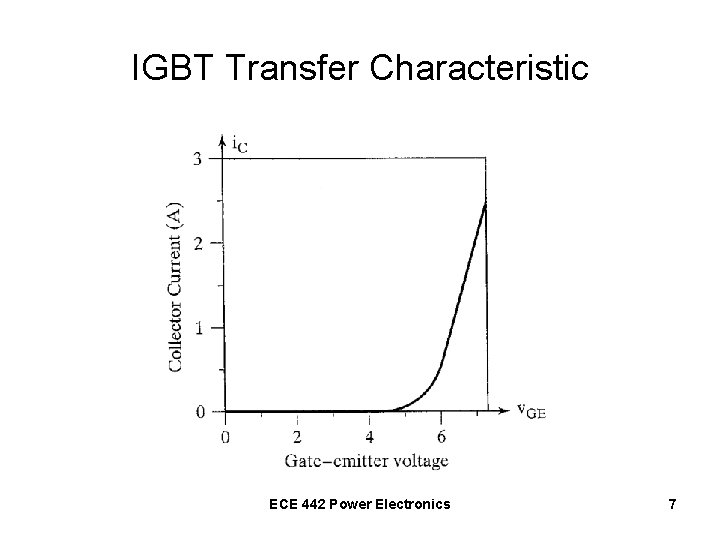 IGBT Transfer Characteristic ECE 442 Power Electronics 7 