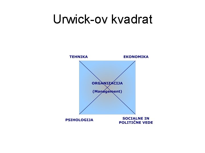 Urwick-ov kvadrat 