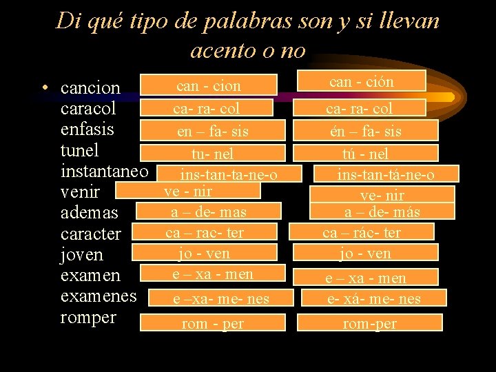 Di qué tipo de palabras son y si llevan acento o no can -