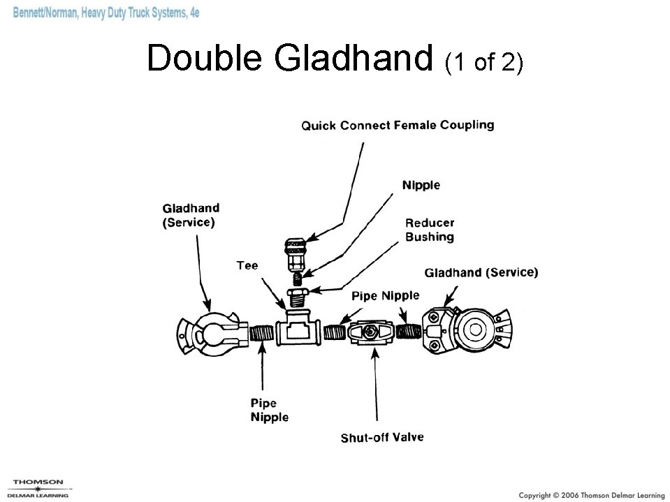 Double Gladhand (1 of 2) 