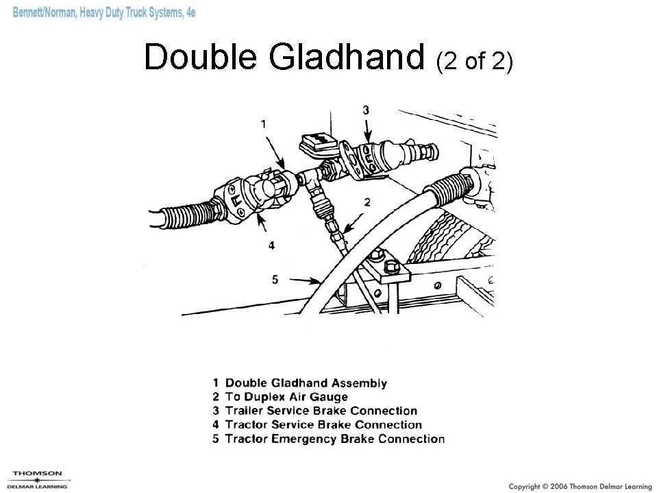 Double Gladhand (2 of 2) 