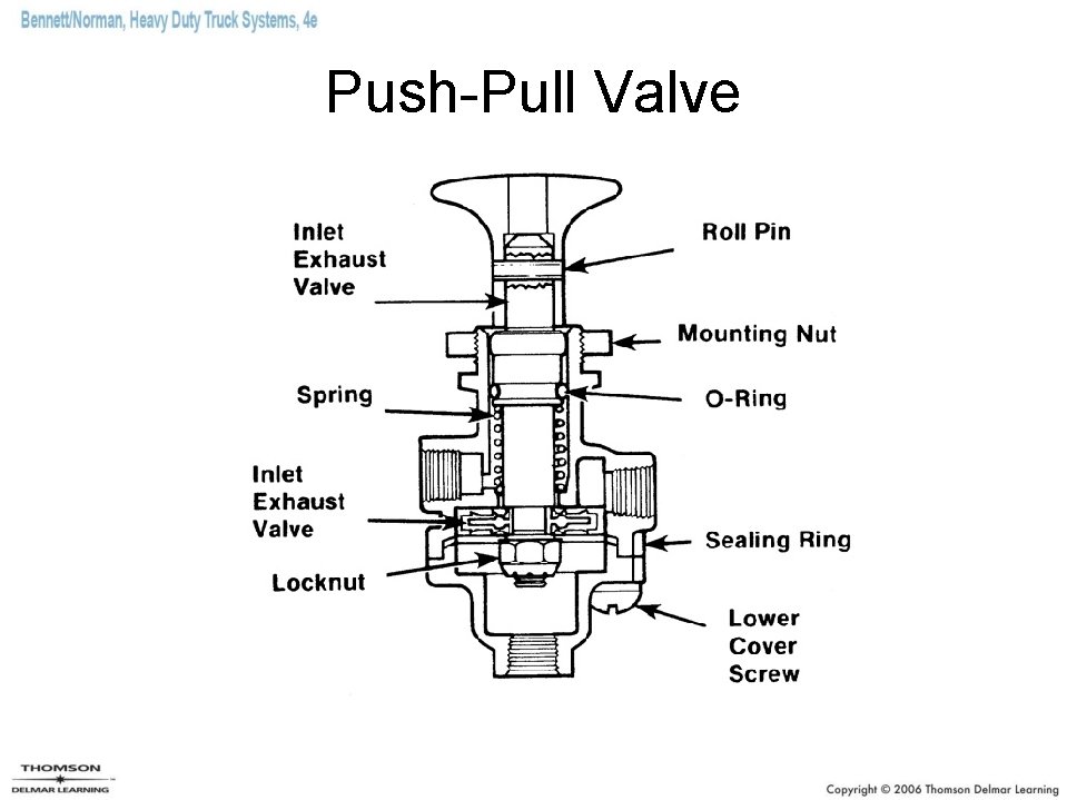 Push-Pull Valve 