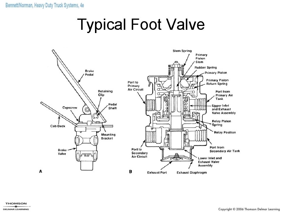 Typical Foot Valve 