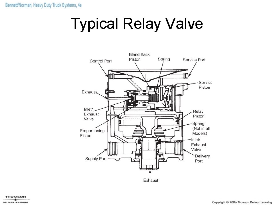 Typical Relay Valve 